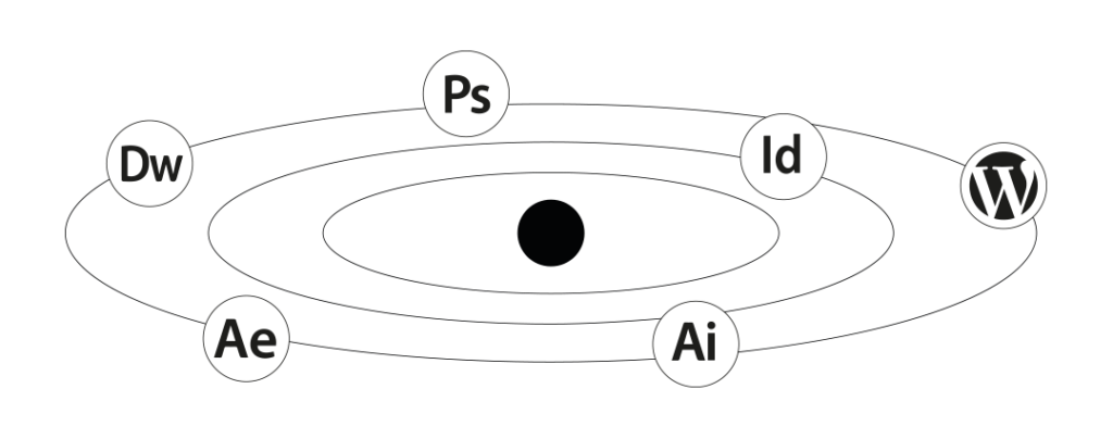 système graphique